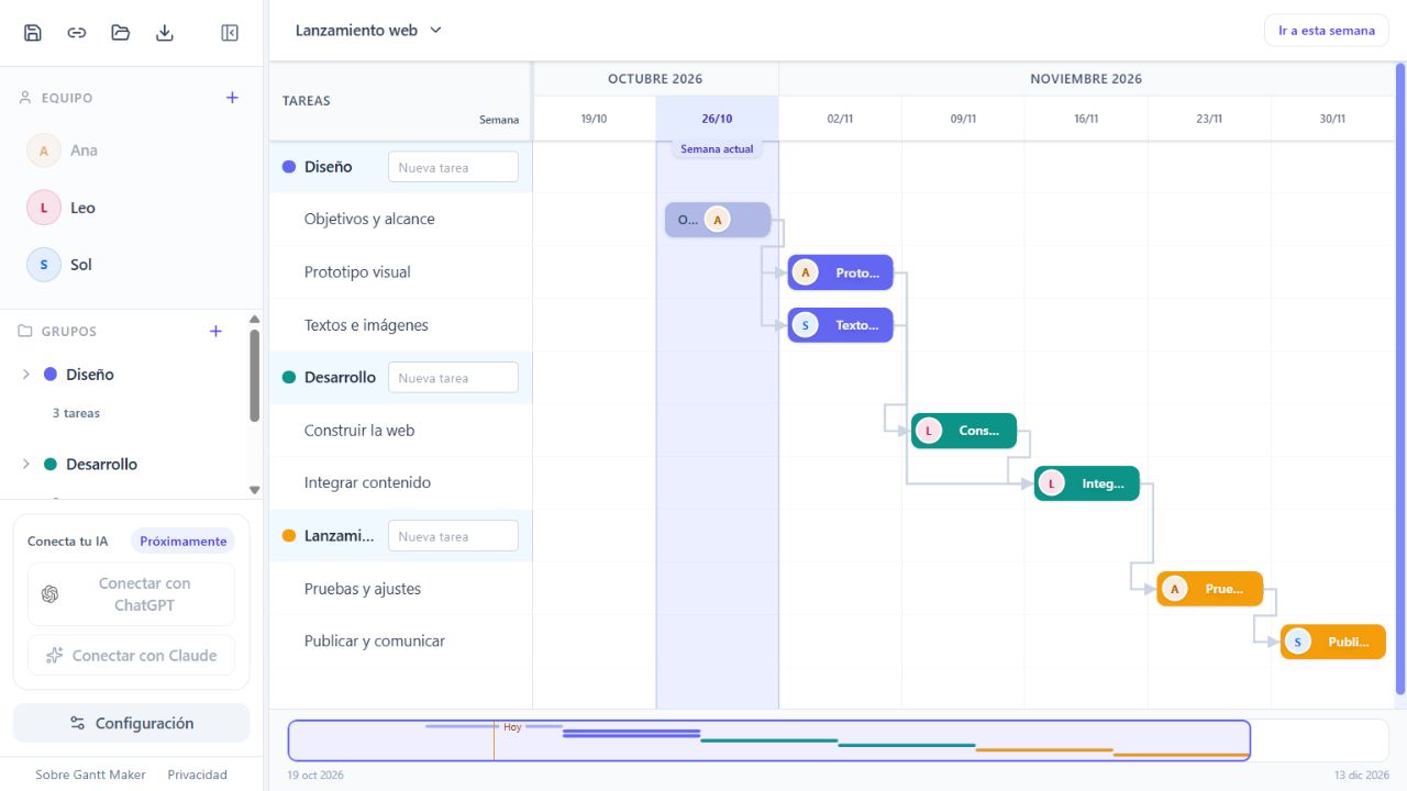 Gantt Maker: example project with tasks, assignees and dependencies